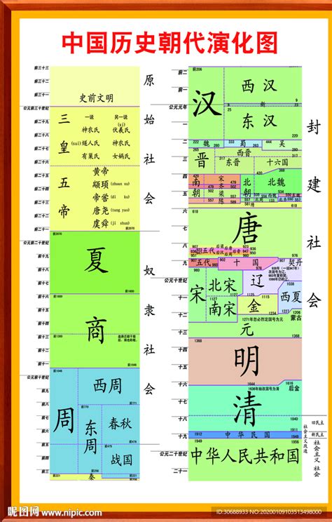 朝代 五行|中国历史各朝代五行演化规律